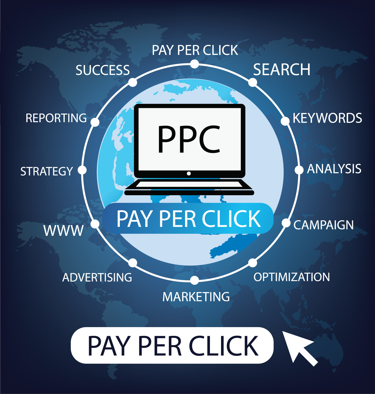 PPC Advertising